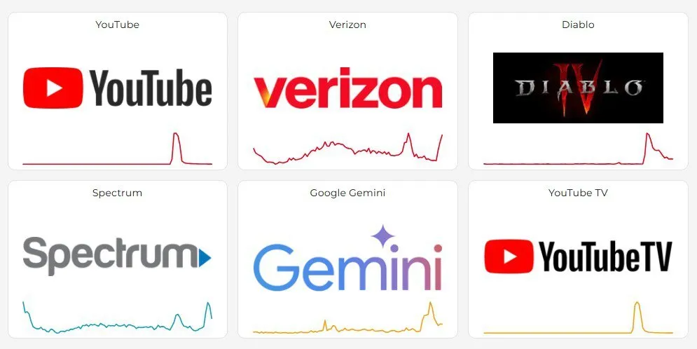 Глобальный сбой Google, YouTube и Cloudflare: причины и статус