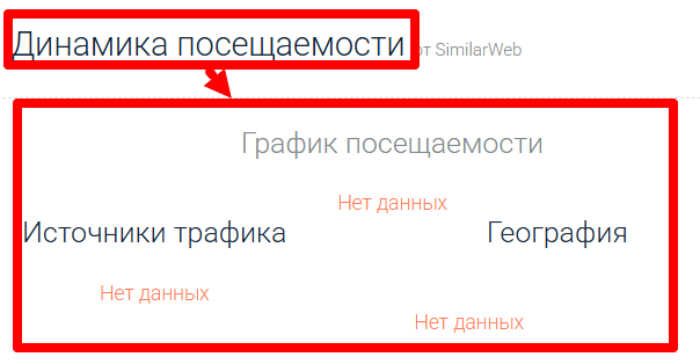 Динамика посещаемости сайта naxex.org