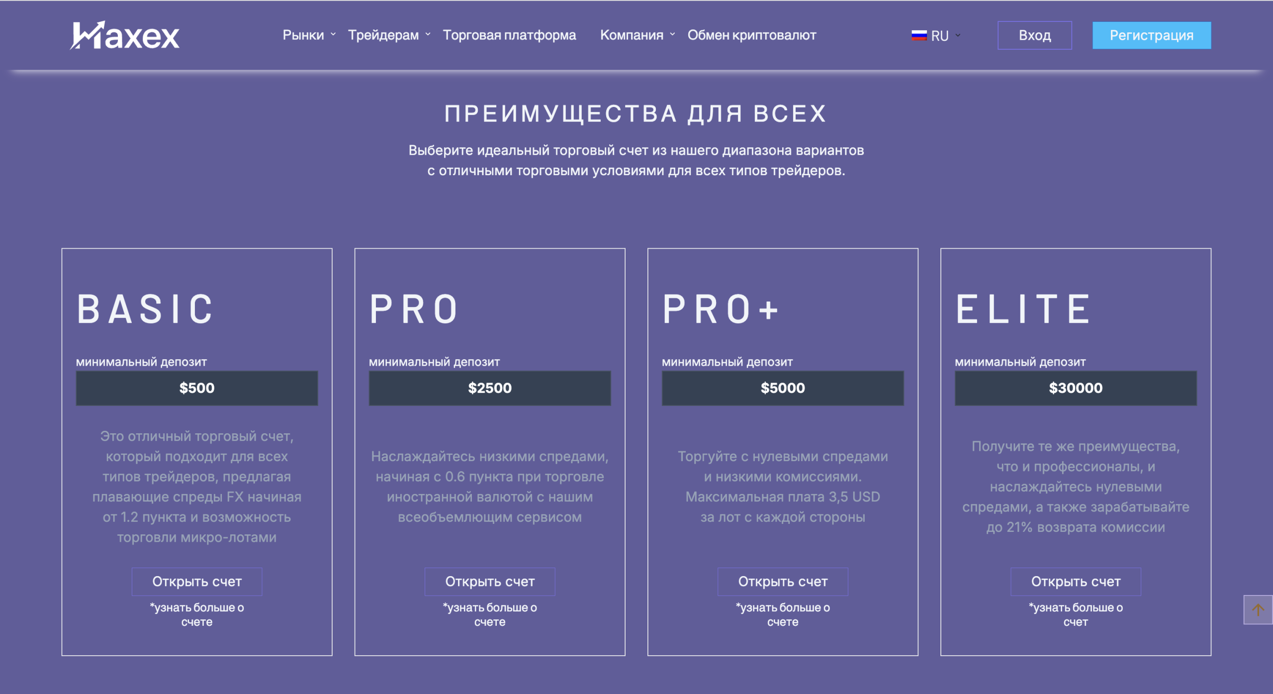Типы счетов naxex.org