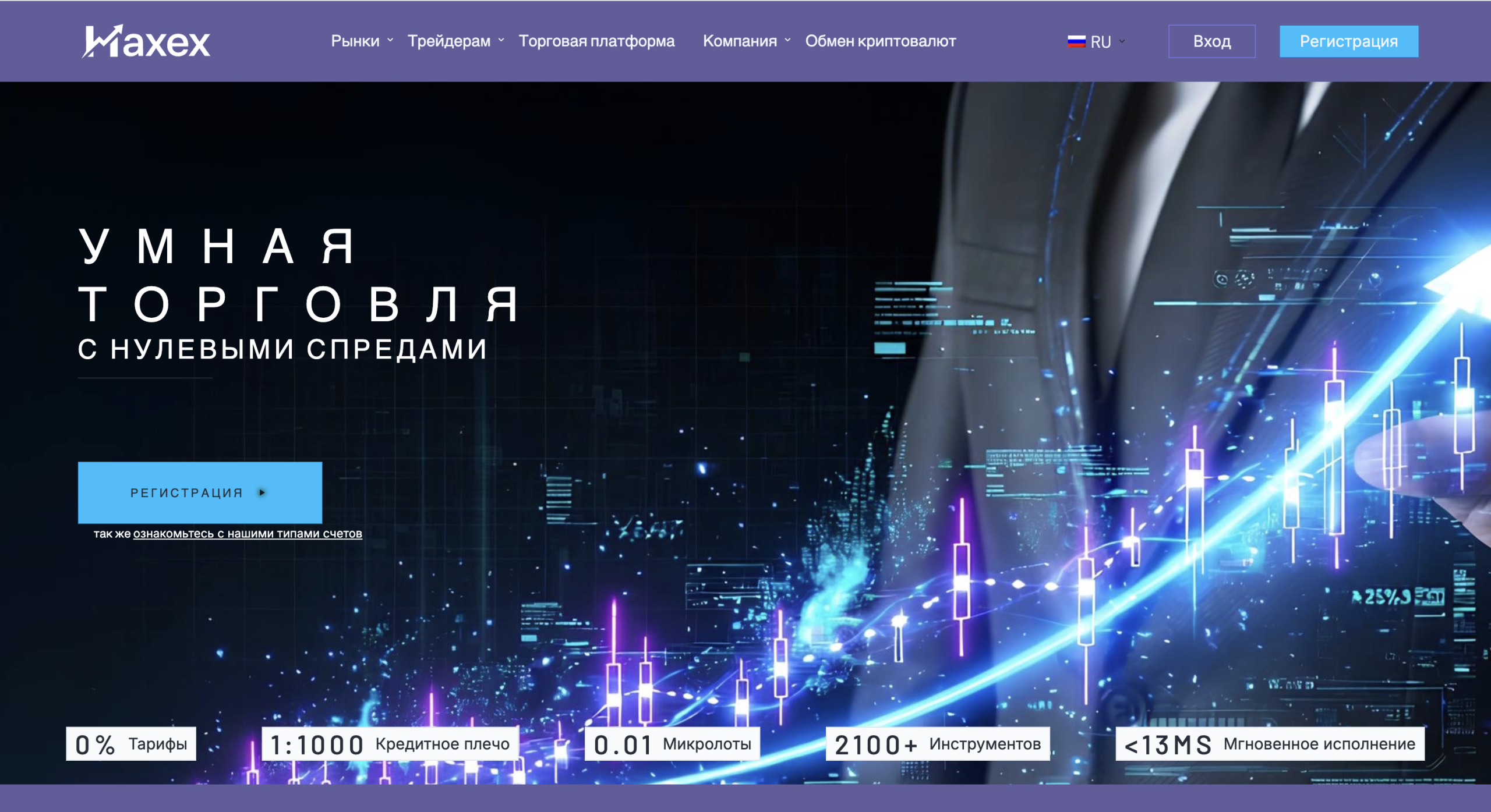 Главная страница брокера naxex.org